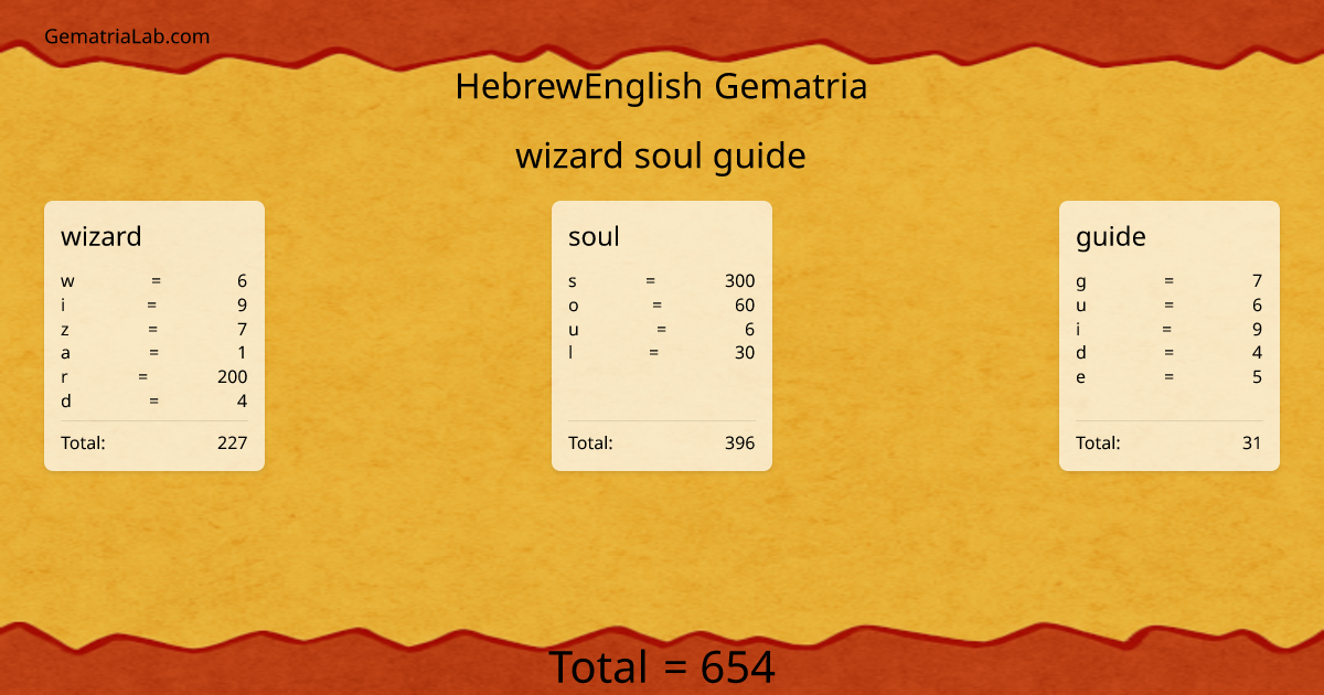 wizard soul guide in hebrewEnglish Gematria